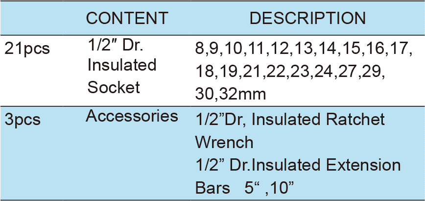24pcs.1/2”Dr.VDE Tool Set (TKC-9-21)(图1)