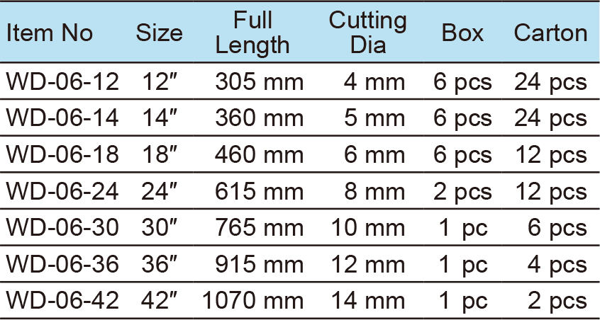 Bolt Cutter(图1)