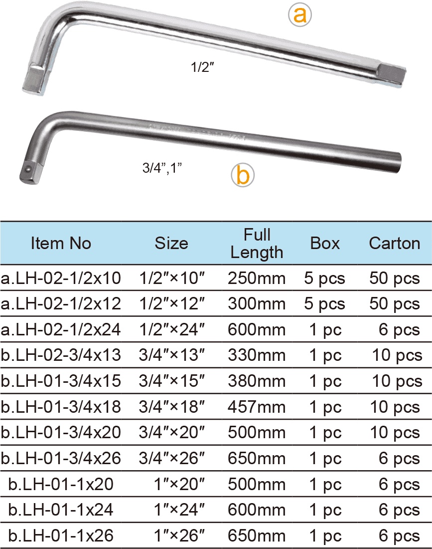 L-handle(图1)