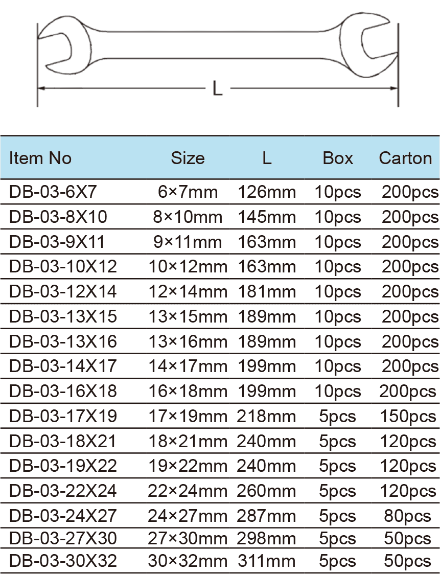 Long Double Open End Wrench(图1)