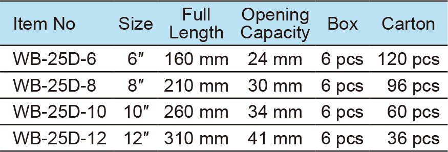 Adjustable Wrench,Wide Opening(图1)